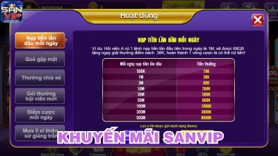 Sanvip thế giới game bài hấp dẫn với tỷ lệ thắng cực kỳ cao